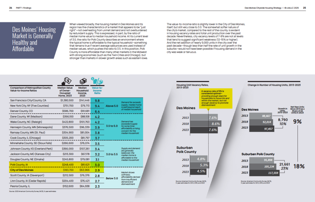 CZB_DES MOINES CITYWIDE HOUSING STRATEGY PAGES