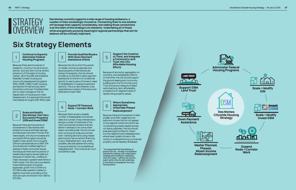 CZB_DES MOINES CITYWIDE HOUSING STRATEGY PAGES