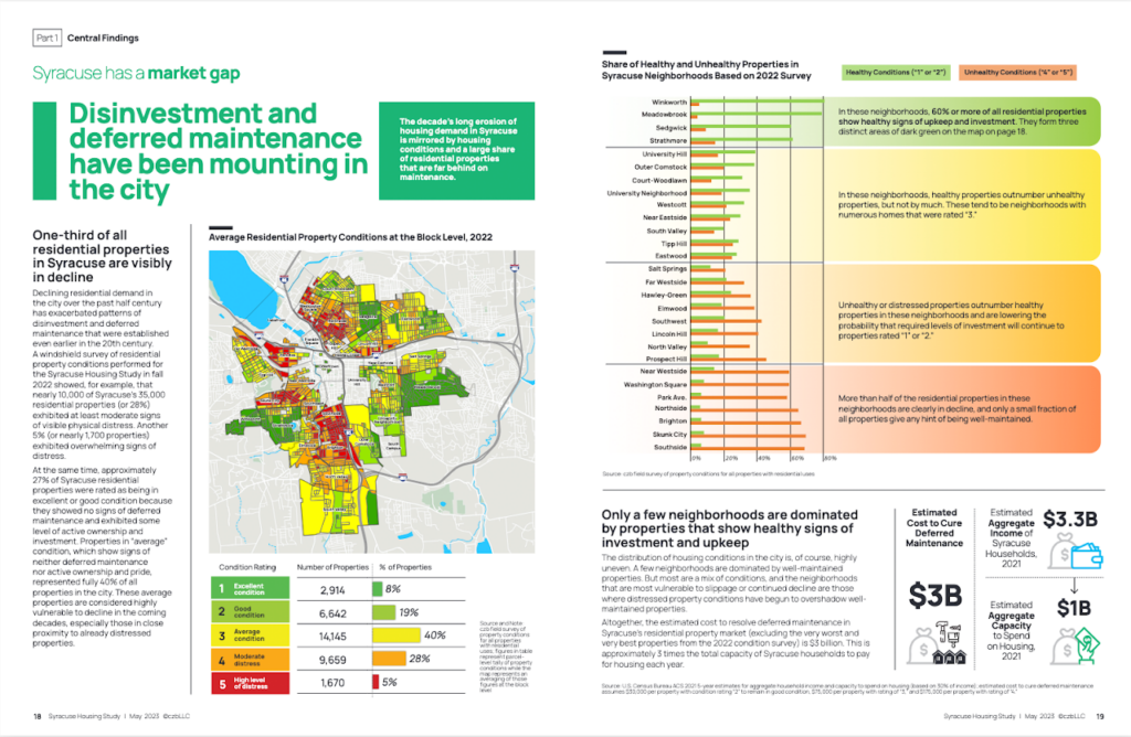 CZB_SYRACUSE NY HOUSING STRATEGY DOCUMENT PAGES